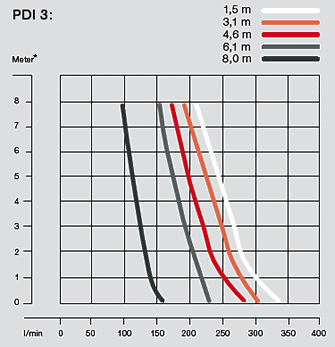 3" / 75mm Diaphram Pump Image 4