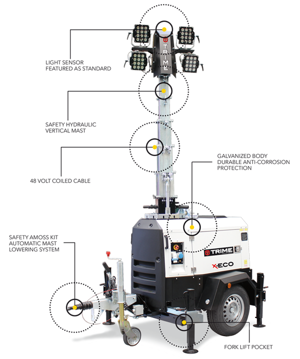 Mobile Tower Lights Image 2