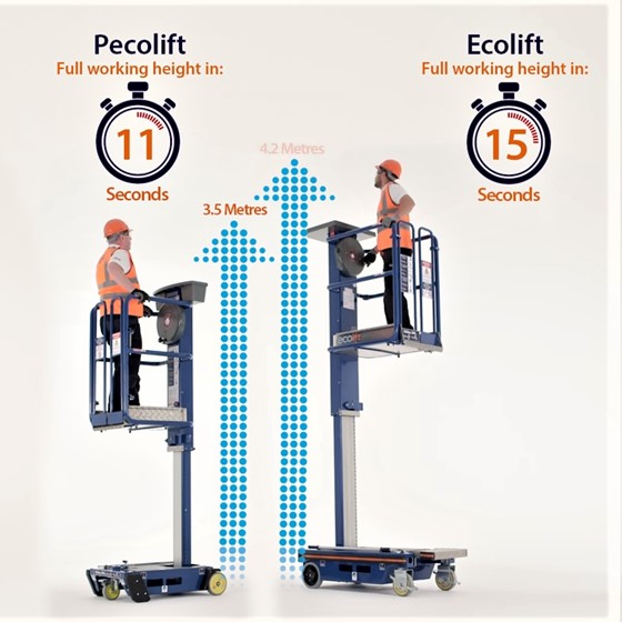Ecolift Manual Work Platform Product Overview