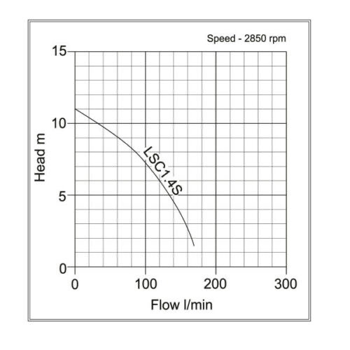 Tsurumi 50mm Puddle Pump 110V Image 3