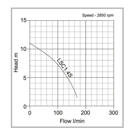 Tsurumi 50mm Puddle Pump 110V Image 3