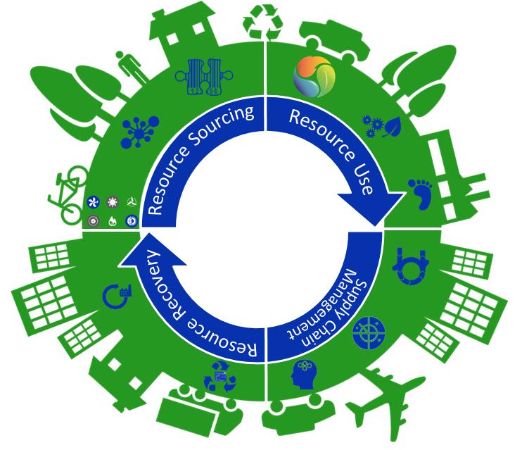 Equipment rental in a circular economy Image