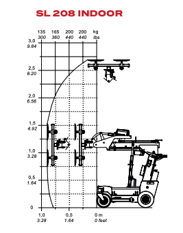 Smartlift SL208 Image 3