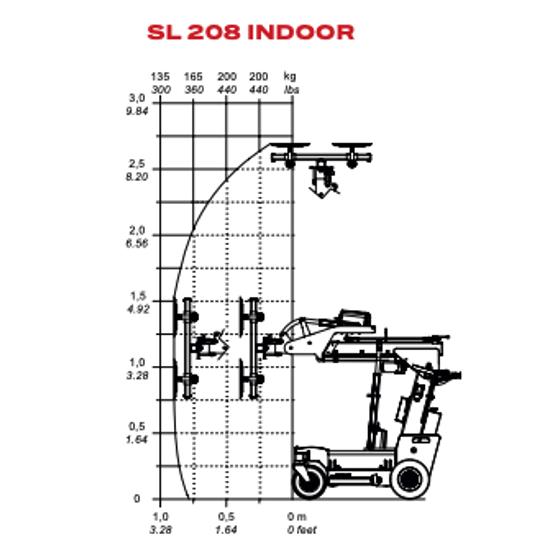 Smartlift SL208 Image 3