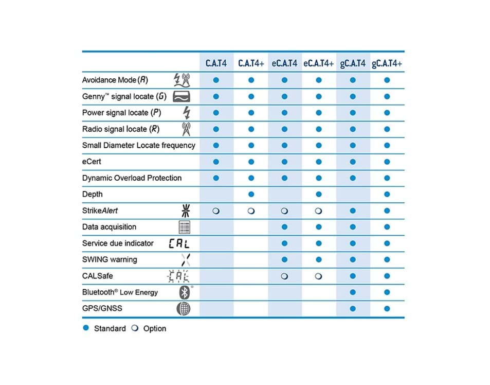 Cable Avoidance Tool + Signal Genny + Clamp Image 5